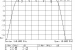 Przestrajanie filtra NMT450 Ericsson KRF 201 072/5