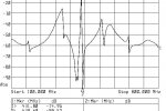 09_RX_Path_at_700MHz_span