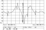 10_TX_Path_700MHz_span