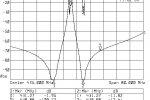 Gałąź RX, 80 MHz span