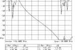 Gałąź RX, 10 MHz span