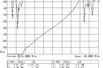 Gałąź TX, 10 MHz span