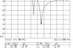 Filtr 2m 200/50 wg. SP2XDM Posrebrzony