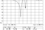 Filtr 2m 200/50 wg. SP2XDM Posrebrzony