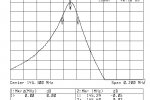 Filtr 2m 200/50 wg. SP2XDM Posrebrzony