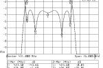 Przestrajanie filtra Celwave 9182510Y28