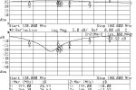 2013-01-31 - SPPA2m-Amplification