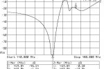 Oryginalna charakterystyka toru nadajnika  (odstęp dupleksowy 10 MHz)