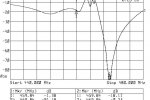 Oryginalna charakterystyka toru odbiornika  (odstęp dupleksowy 10 MHz)