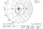 Dopasowanie portu 1,3-90MHz