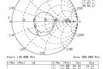 Dopasowanie portu 130-200MHz