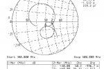 Dopasowanie portu 380-500MHz