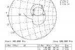 Dopasowanie wyjścia antenowego w zakresie 380-500MHz