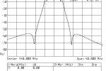 Przestrajanie filtra NMT450 Ericsson KRF 201 072/5