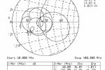 Dopasowanie w zakresie 50-400MHz