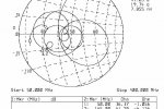 Dopasowanie w zakresie 50-400MHz (drugi egzemplarz)