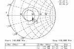 Dopasowanie anteny dla pasma 140-470MHz