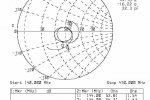 Dopasowanie portu 140-470MHz