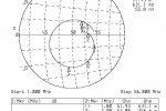 Dopasowanie anteny w paśmie 1,6-56MHz