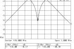 Pamo przepustowe i dopasowanie na 435MHz (po przestrojeniu)