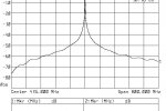 Pasmo przepustowe w szerszym ujęciu - span 800MHz