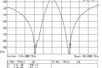 Duplekser SQ450-N