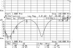 Pasmo przepustowe Port 1-150MHz