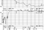 1-1300MHz Log, Port 1-150MHz