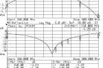 Pasmo przepustowe Port 350-500MHz