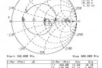 Odbicie Port 350-500MHz