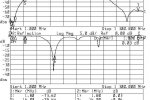 1-1300MHz Log, Port 350-500MHz