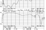 Pasmo przepustowe Port 840-1400MHz