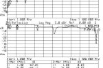 1-1300MHz Log, Port 840-1400MHz