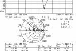 Antena-Odbiornik - S12(log), S11(Smith)