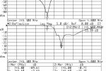 Antena-Nadajnik - S21(log), S22(log)