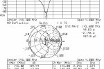 Antena-Nadajnik - S21(log), S22(Smith)