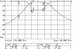 Filtr A (430-440MHz)