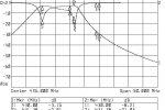 Filtr B (423-433MHz)