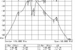 Filtry A i B (Odbicie 5dB/)