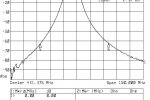 Pasmo -60dB