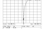 Notch o głebokości co najmniej -80dB - szerokosć ok 600kHz