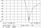 Charakterystyka S12 toru odbionika w szerszym zakresie (20MHz)