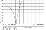 Charakterystyka S12 toru nadajnika w szerszym zakresie (20MHz)