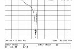 Notch o głebokości co najmniej -80dB - szerokosć ok 1MHz