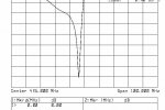 Pasmo przepustowe -1dB