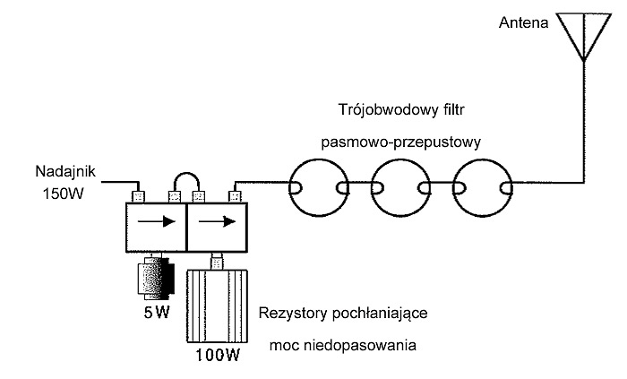 Podójny izoaltor w ukłądzie zabezpieczenia nadajnika