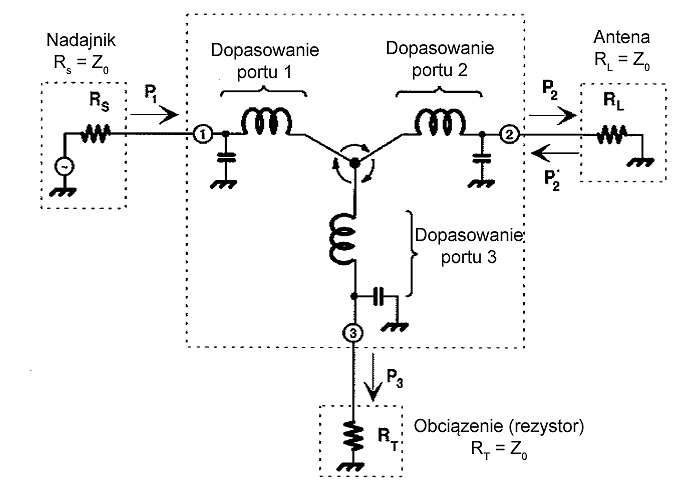 Shemat_dopasowania