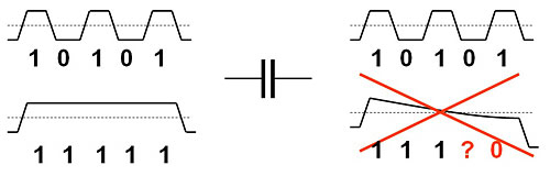 Manchester coded and non-coded signal distortion