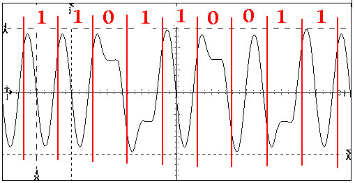 Manual decoding of Ethernet 10BASE-T modulation directly form oscilloscope