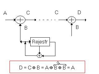 Scrambler in Ethernet 100BASE-T